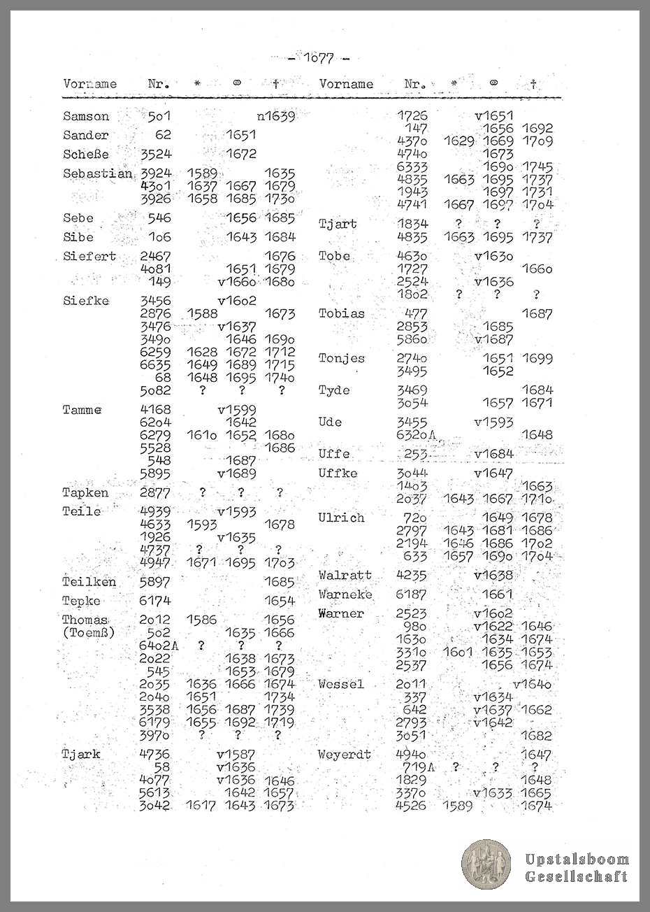 Document